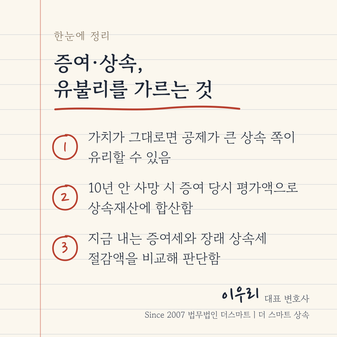 증여·상속, 유불리를 가르는 것