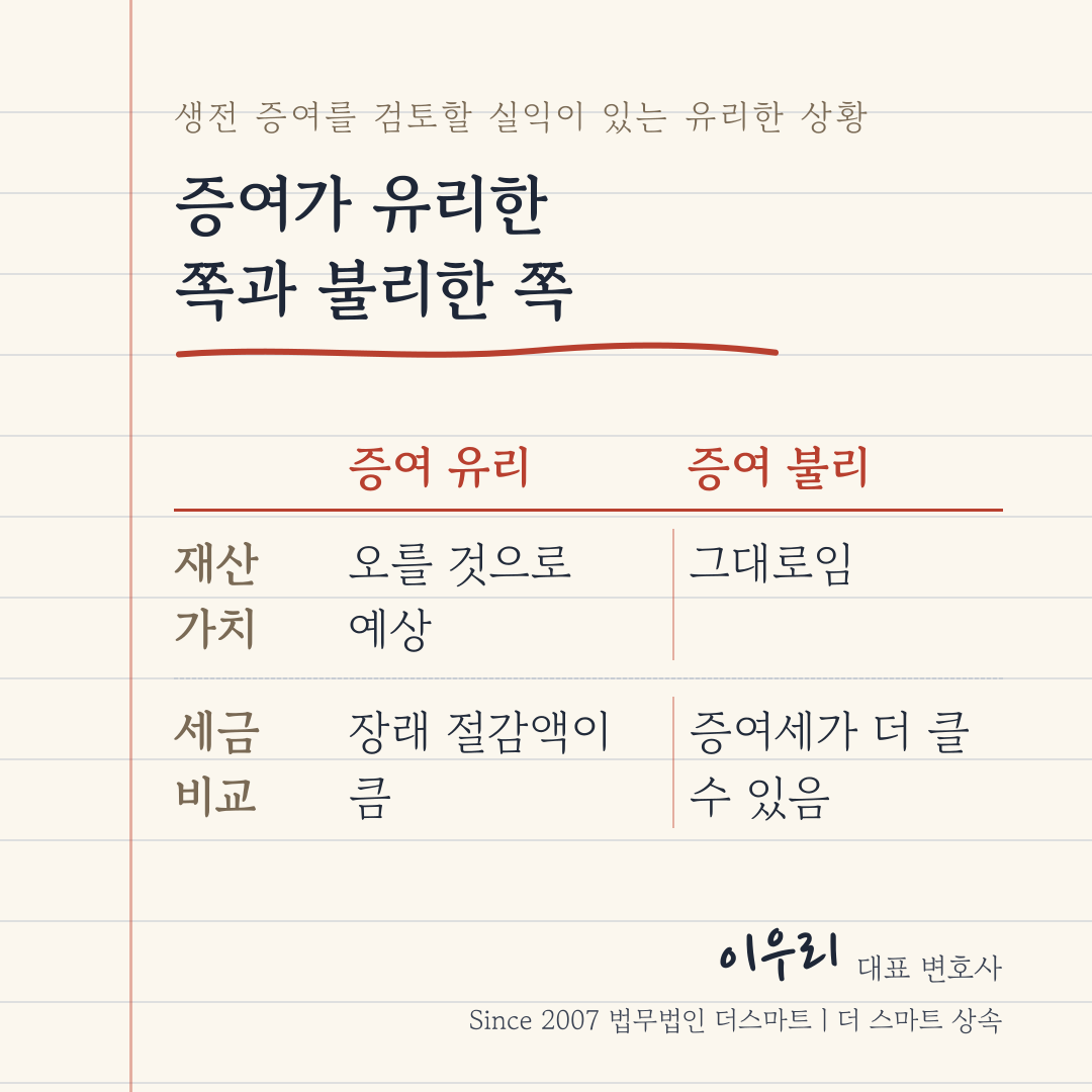 증여가 유리한 쪽과 불리한 쪽