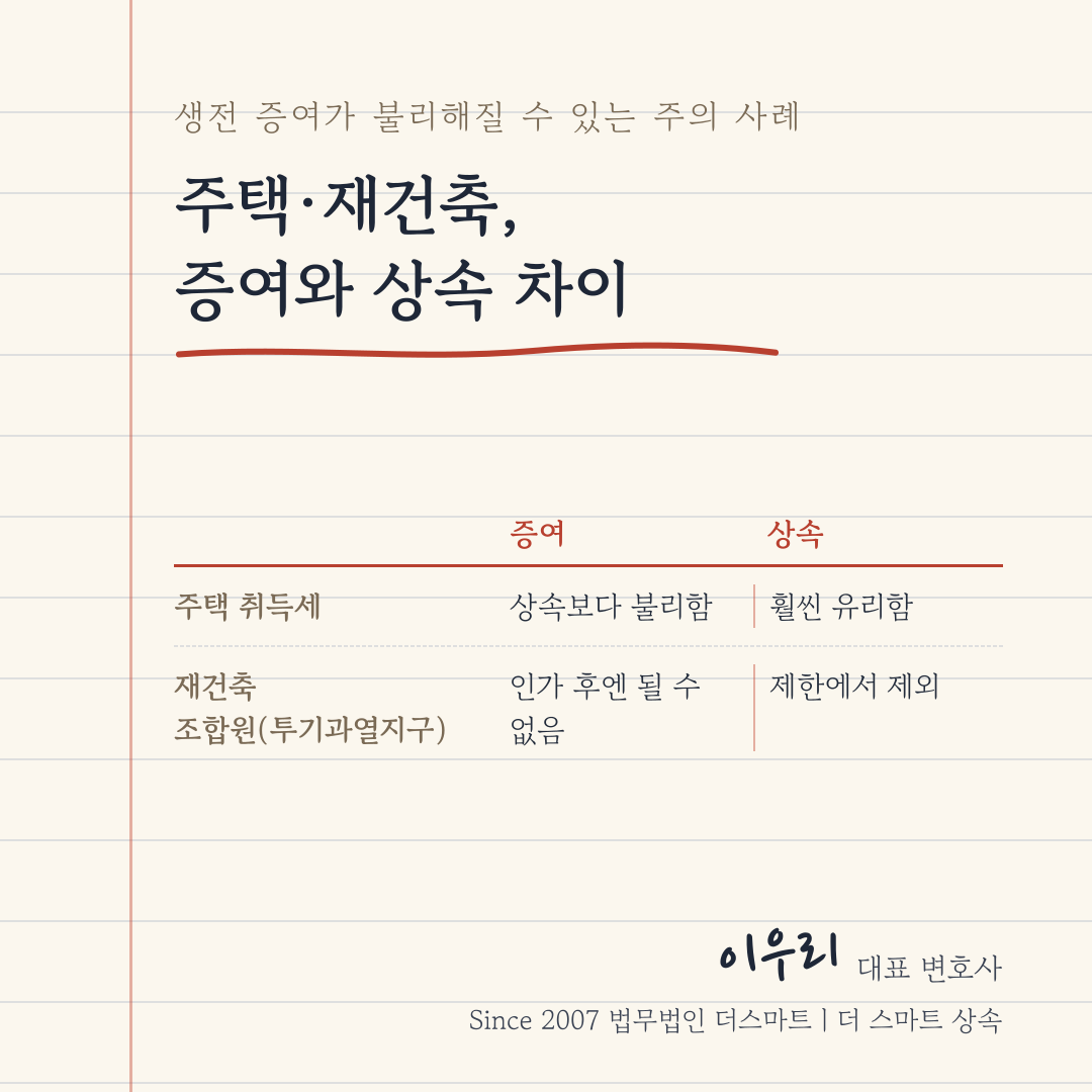 주택·재건축, 증여와 상속 차이